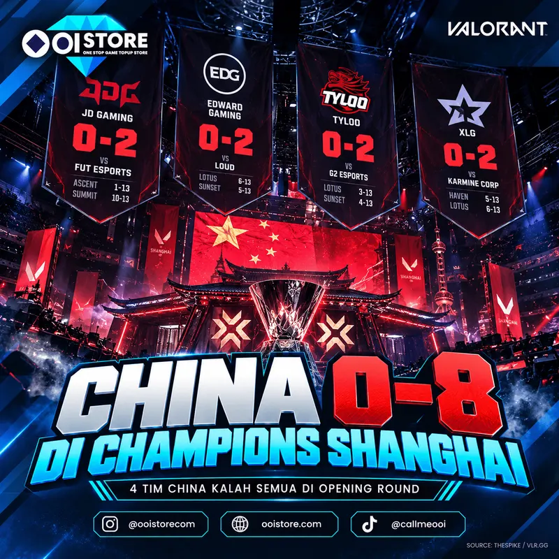 VCT China 0-8 di Champions Shanghai: Empat Tim China Belum Menang Satu Map Pun